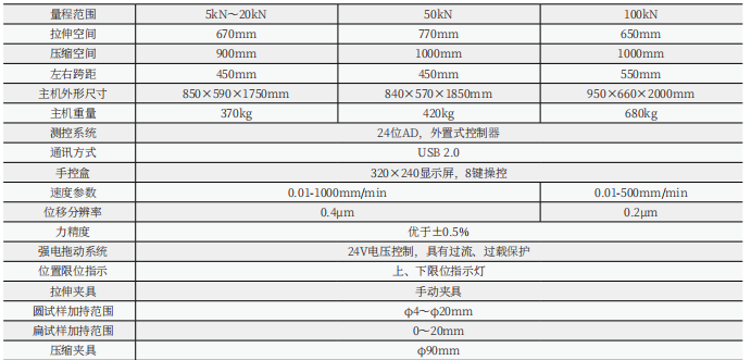WDW-10KNS/20KNS/30KNS/50KNS/100KNS數(shù)顯式電子萬能試驗機(jī)(門式)
